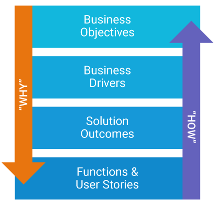 PPM Insights 2_objectives