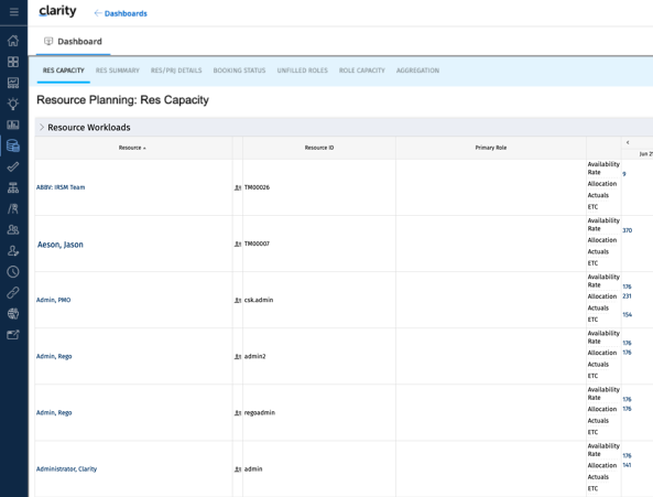 Clarity-Custom-Dashboard