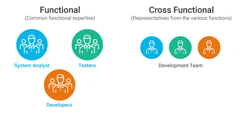 Shift-from-project-to-product_Functional