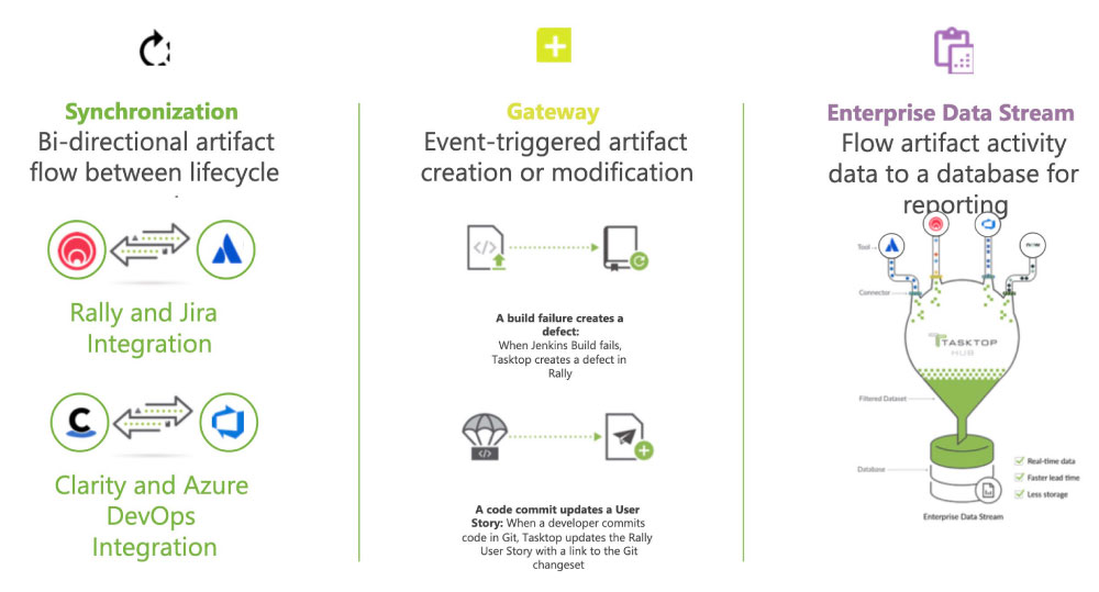 Tasktop_Integrations