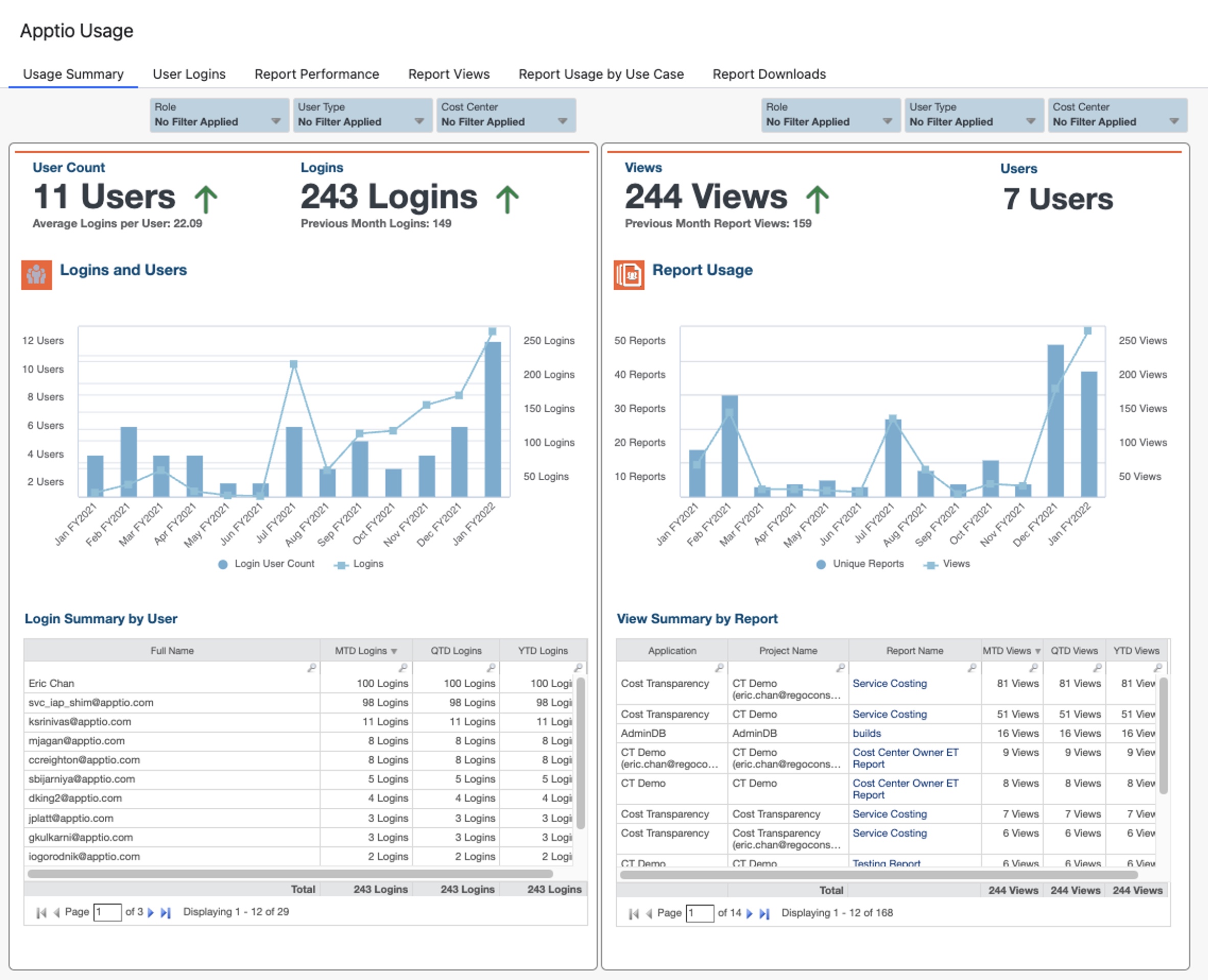 Apptio Usage Reporting-02 Are Stakeholders Logging In?