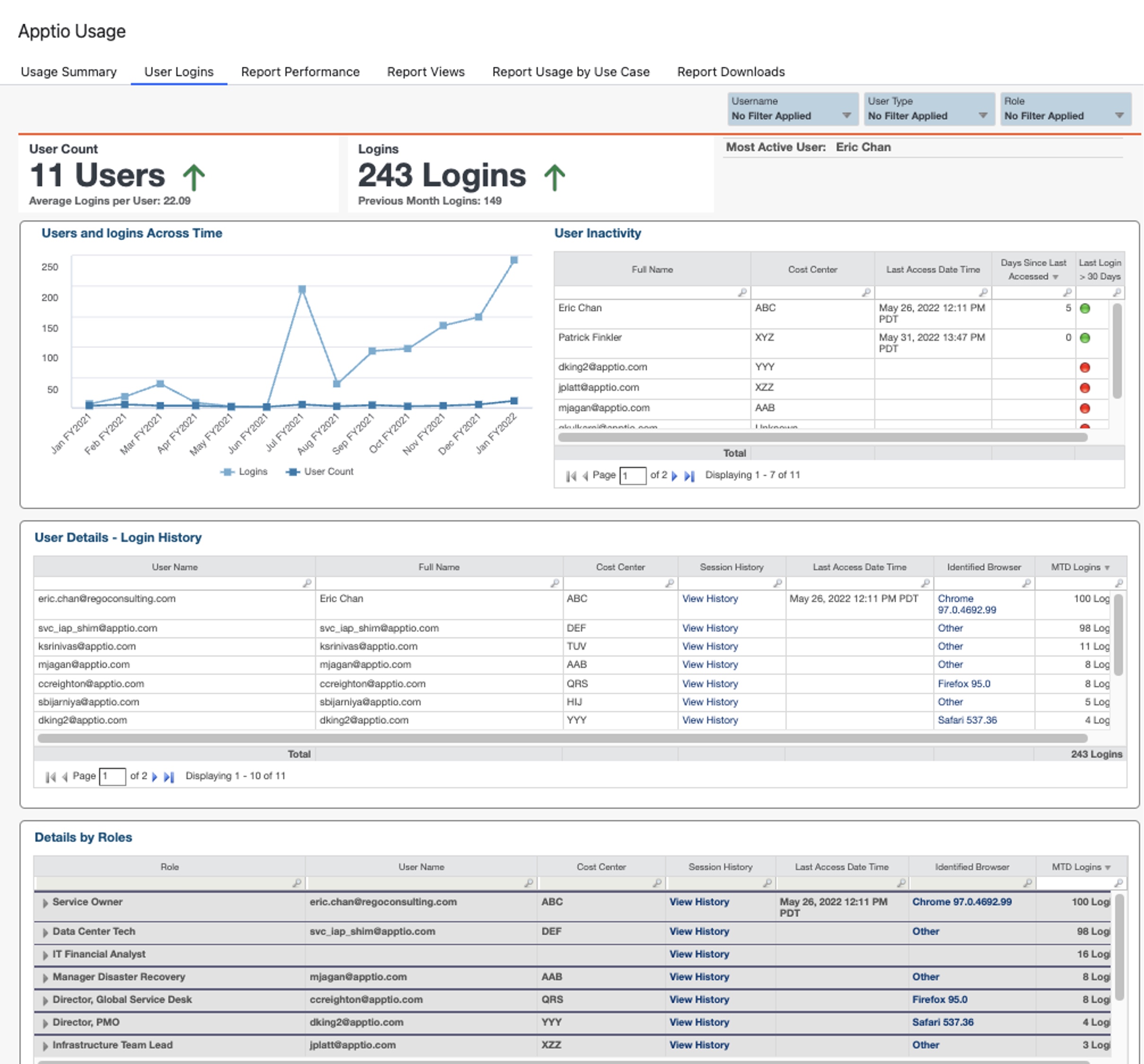 Apptio Usage Reporting-04 Apptio User Login Report