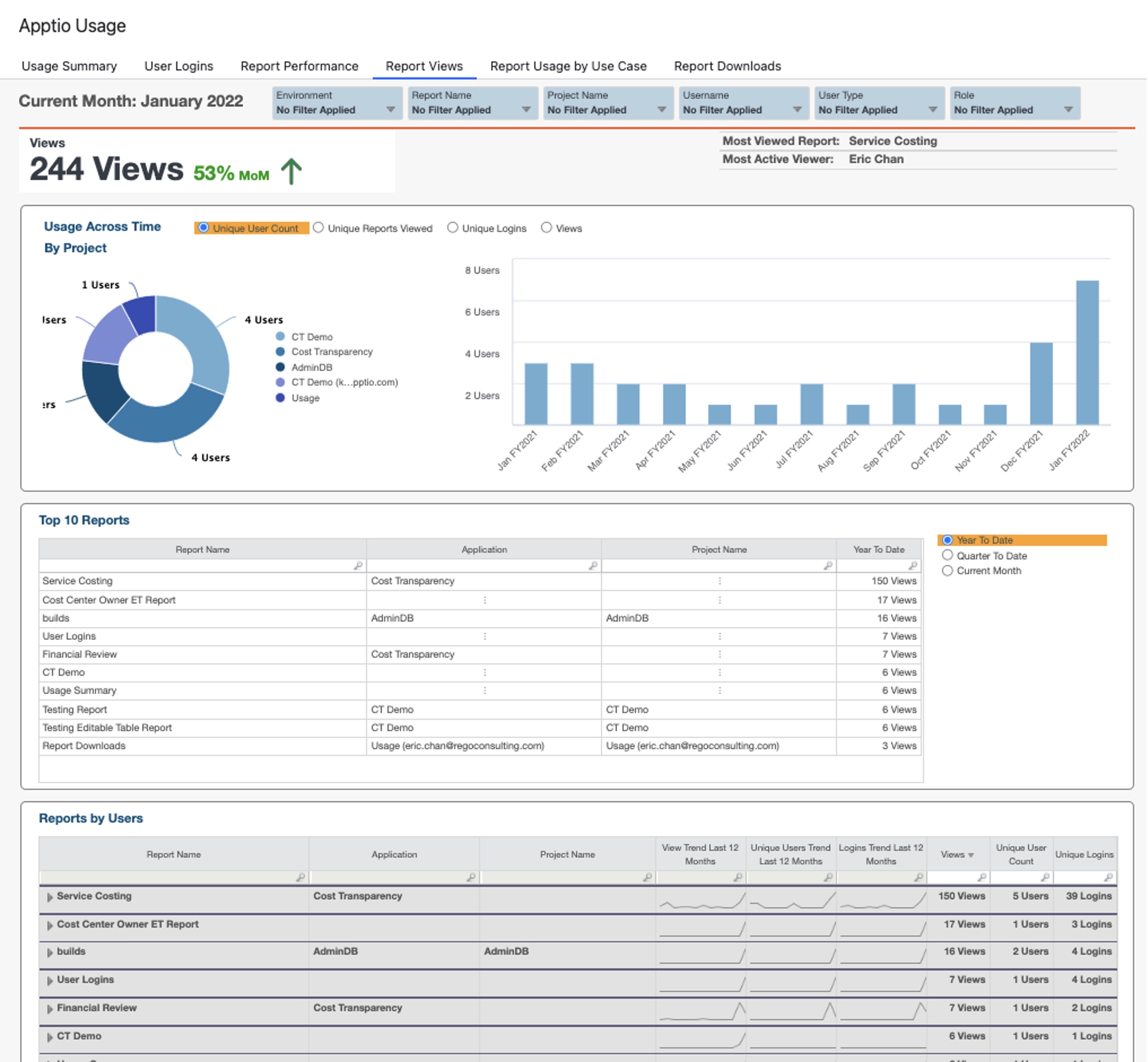 Apptio Usage Reporting-05 Apptio - Are Your Stakeholders Viewing the Right Reports?
