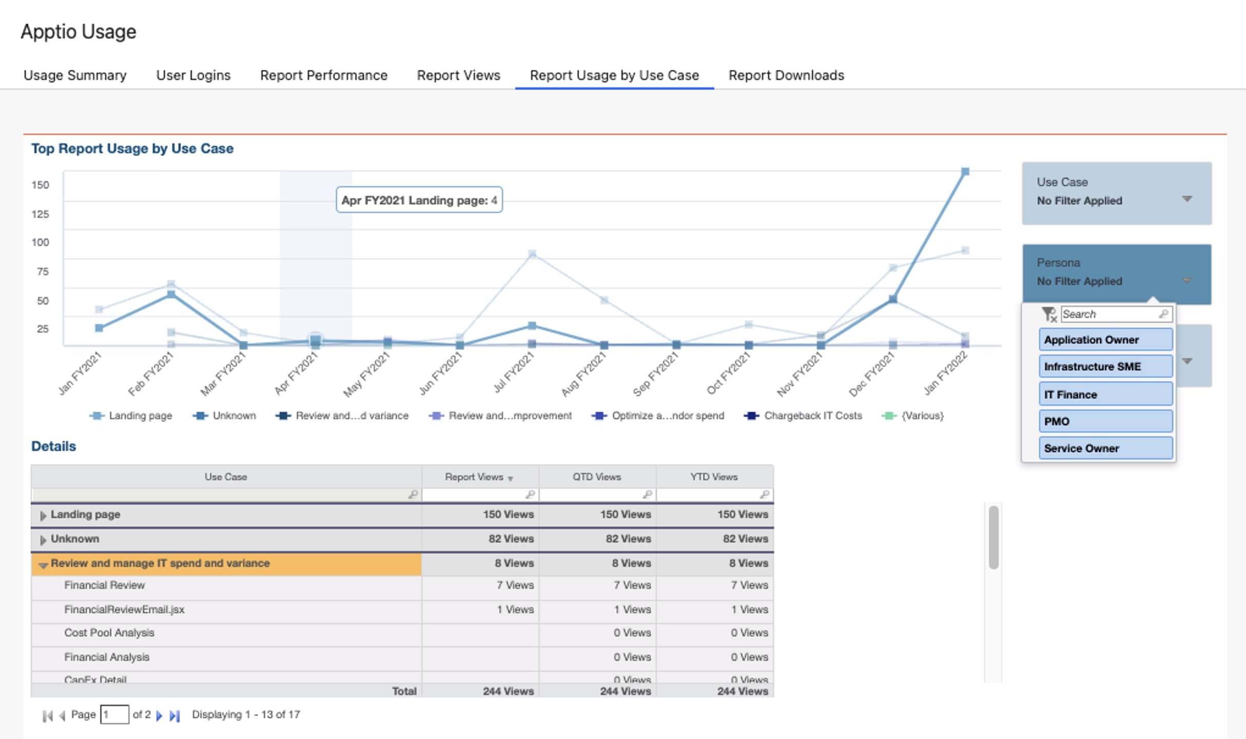 Apptio Usage Reporting-06 Apptio - Are Your Stakeholders Viewing the Right Reports?