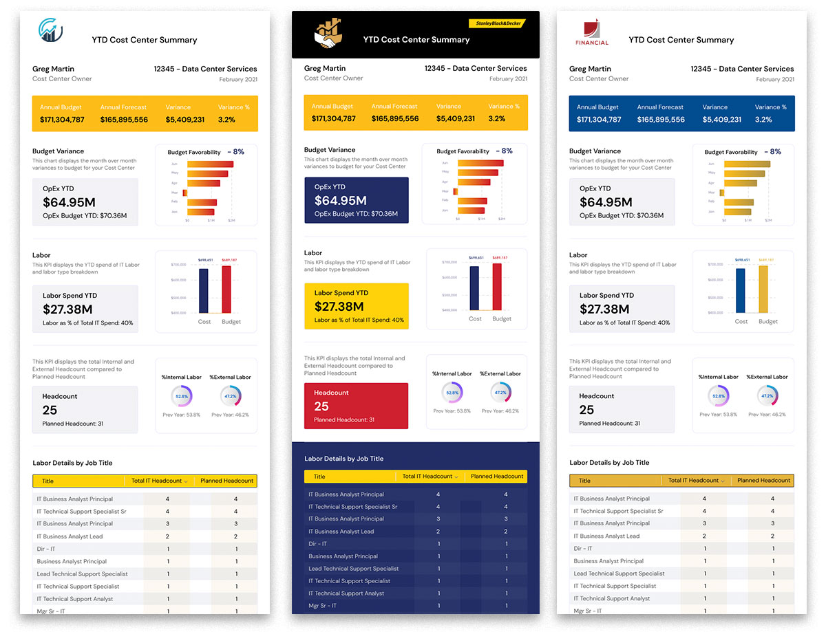 Apptio - Are Your Stakeholders Viewing the Right Reports? 