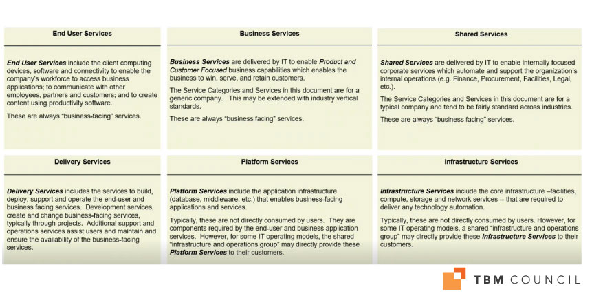 Intro-to-TBM_Services defined 1
