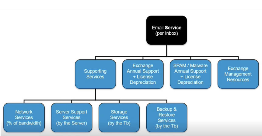 Intro-to-TBM_Services defined 2