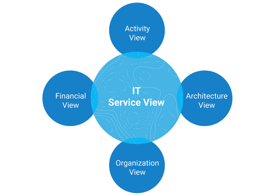 Intro-to-TBM_service approaches