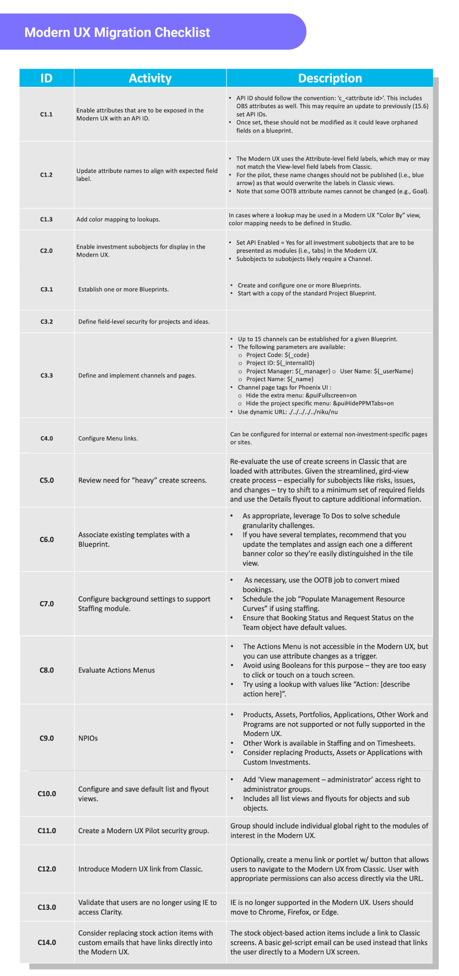 Checklist