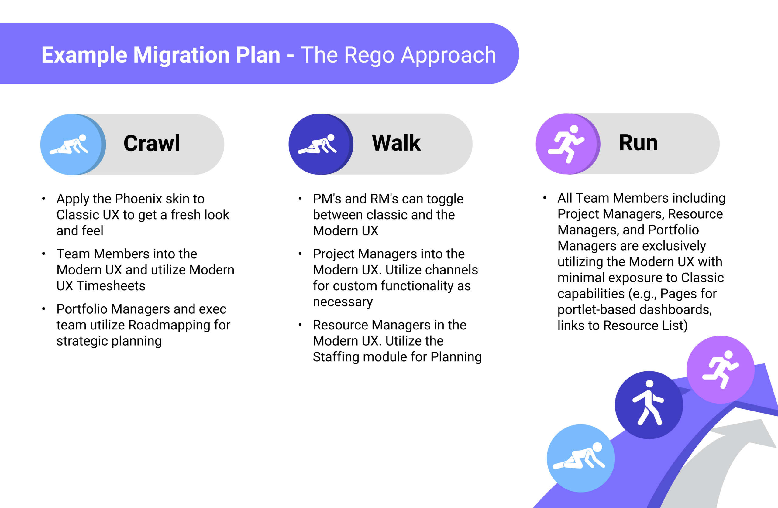 Migration Plan