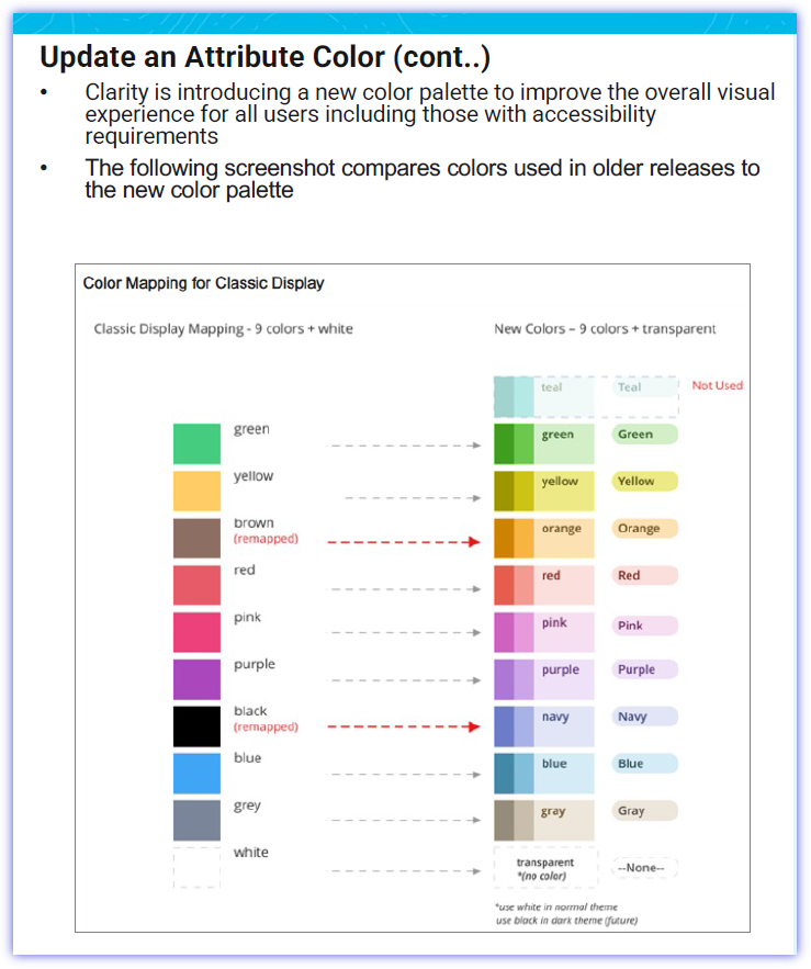 Picture 2 mage of document titled, "Update an Attribute Color (cont…)" Text reads: Clarity is introducing a new color palette to improve the overall visual experience for all users including those with accessibility requirements. The following screenshot compares colors used in older releases to the new color palette. A graphic titled, "Color Mapping for Classic Display" shows columns of colors. On the left are the old color options and new color options are displayed on the right.
