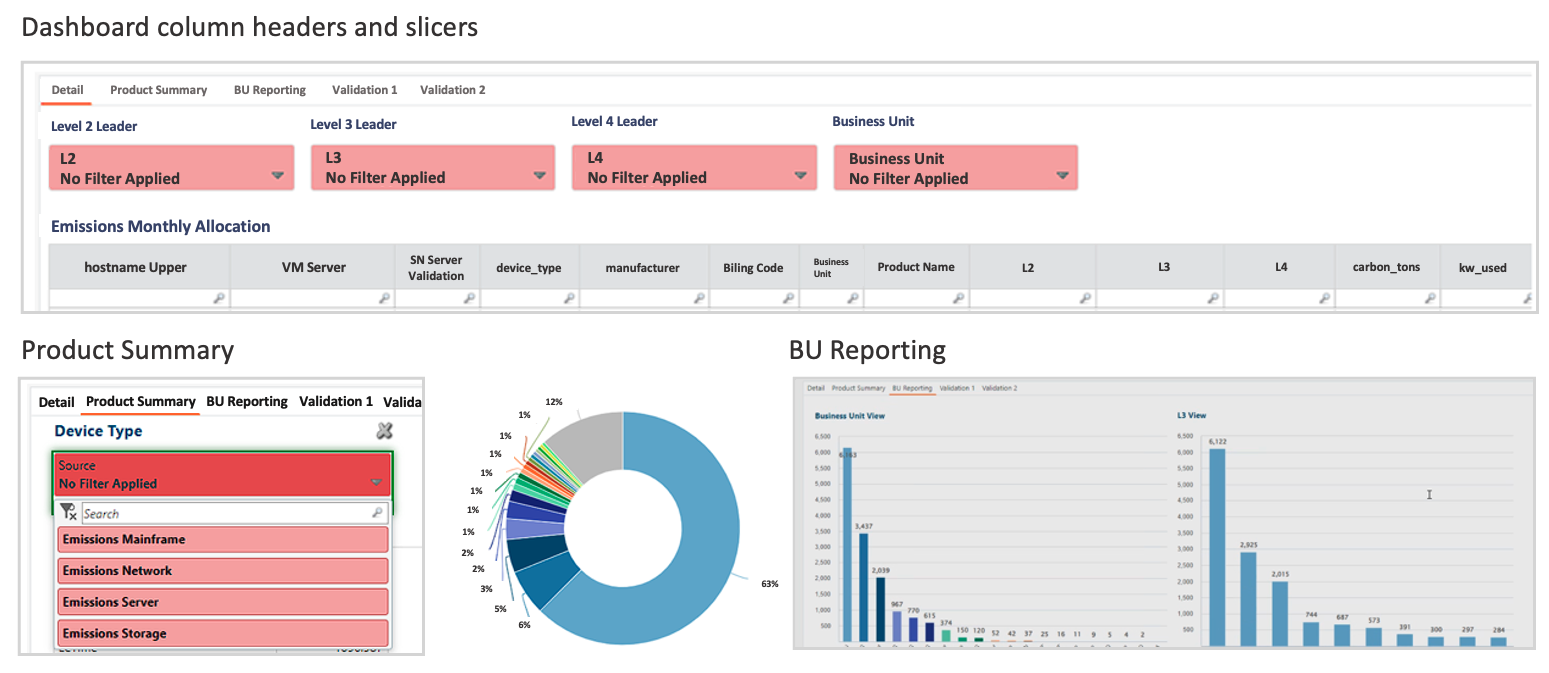Carbon Footprint Dashboard Carbon Footprint Dashboard showcasing the value of Apptio software by visualizing emissions data and supporting decision-making. Key sections include: 1. Dashboard Column Headers and Slicers: Includes filter options for Level 2, Level 3, and Level 4 leaders, as well as Business Unit, with a focus on monthly emissions allocation by criteria such as 'device_type,' 'manufacturer,' and 'carbon_tons.' 2. Product Summary: Displays a pie chart segmenting emissions by 'Device Type,' highlighting contributions from categories like 'Emissions Server' and 'Emissions Network.' 3. BU Reporting: Features a bar chart in the 'Business Unit View,' providing comparative emissions data by business unit for deeper analysis. The dashboard exemplifies Apptio software's value in delivering actionable insights for monitoring and managing carbon emissions.