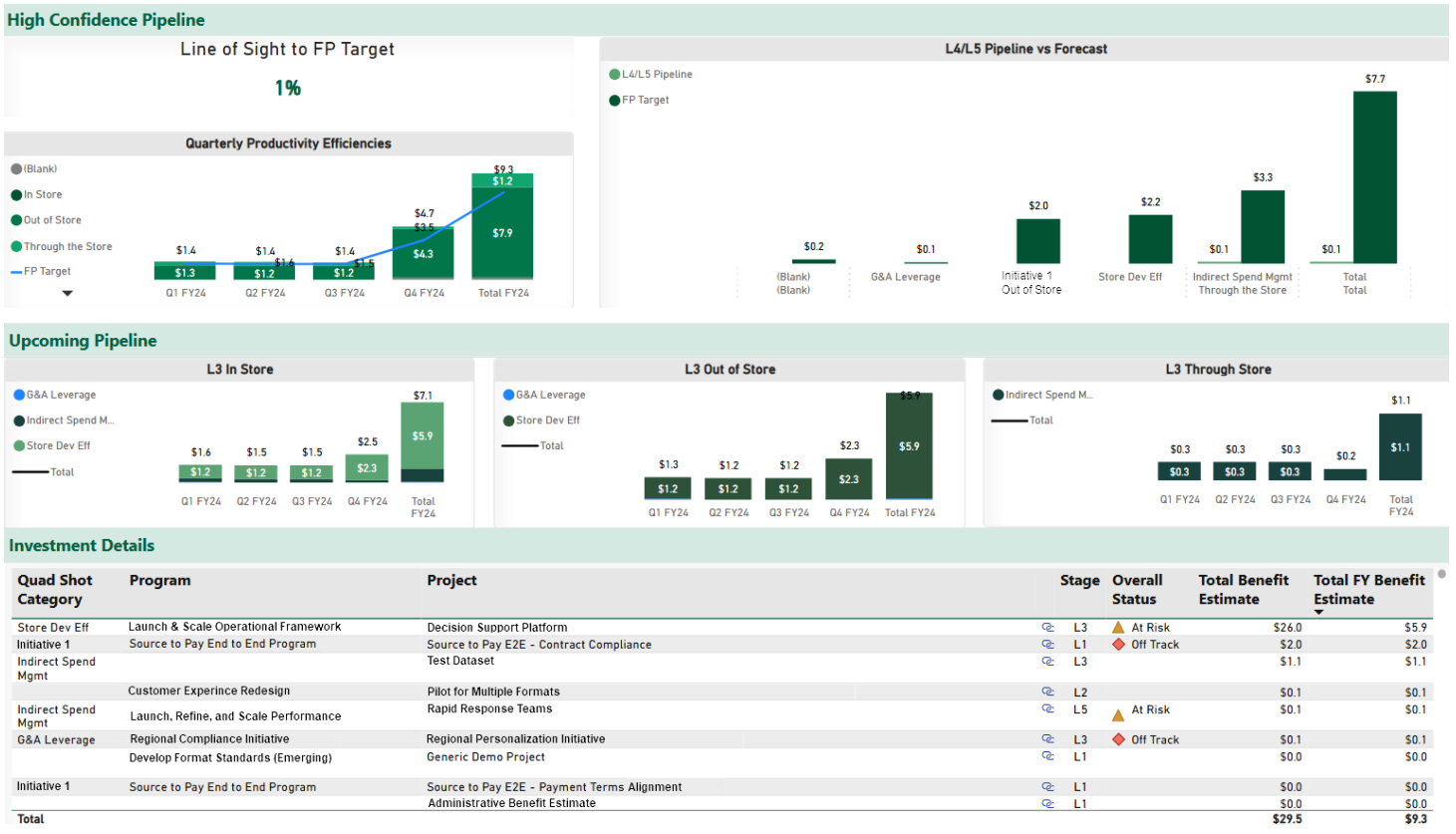 BTA dashboard