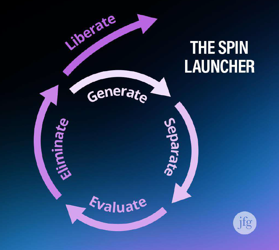 Spin launcher diagram showing cycle of liberate, generate, separate, evaluate and eliminate, proprietary JFG image.
