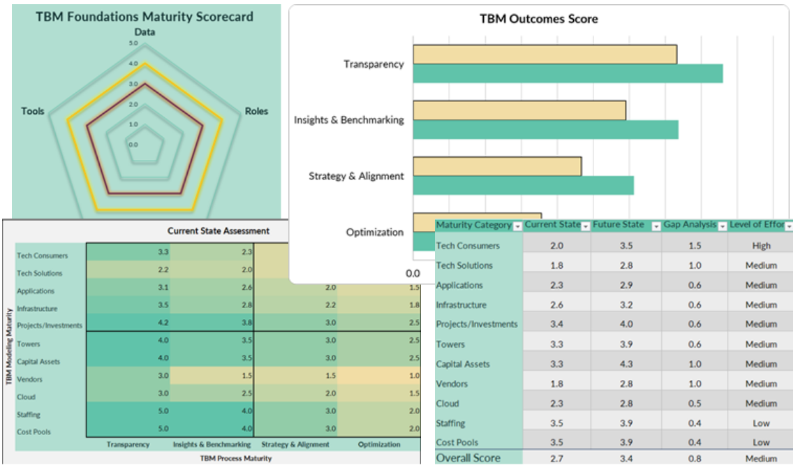 tbm-scorecard tbm scorecard