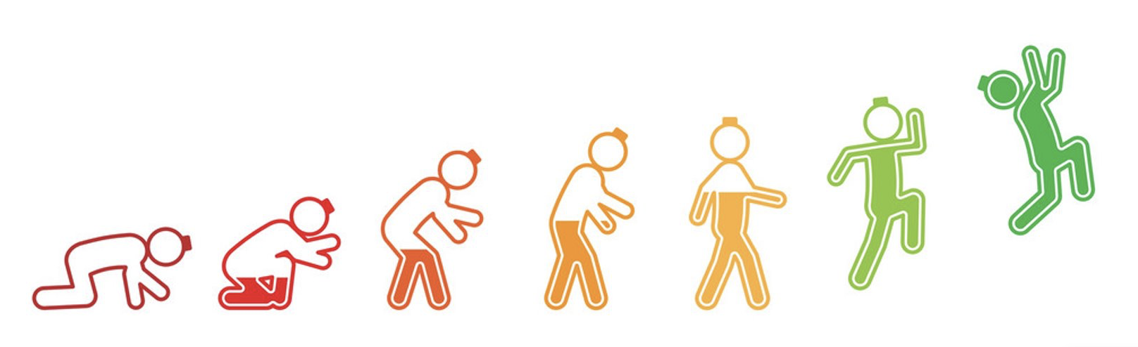 Creativity Progression graphic of figures moving from crawling in red to jumping in green, symbolizing growth and development.