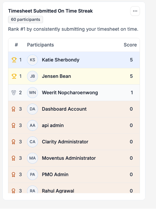 leaderboard